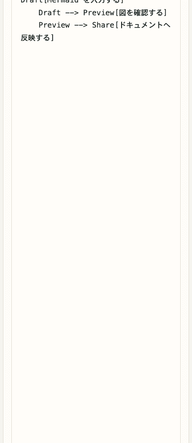 A cropped mobile capture of the input area in Mermaid Preview showing the Mermaid syntax editor