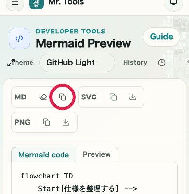 A cropped mobile view showing only the copy Mermaid syntax button in Mermaid Preview