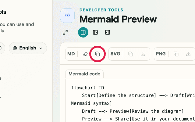 A cropped view showing only the copy Mermaid syntax button in Mermaid Preview