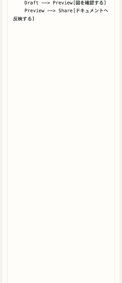 A cropped mobile view showing only the input area in Mermaid Preview