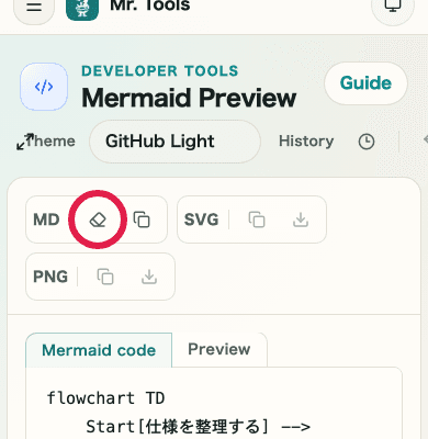 A mobile view showing where the clear input button is located in Mermaid Preview