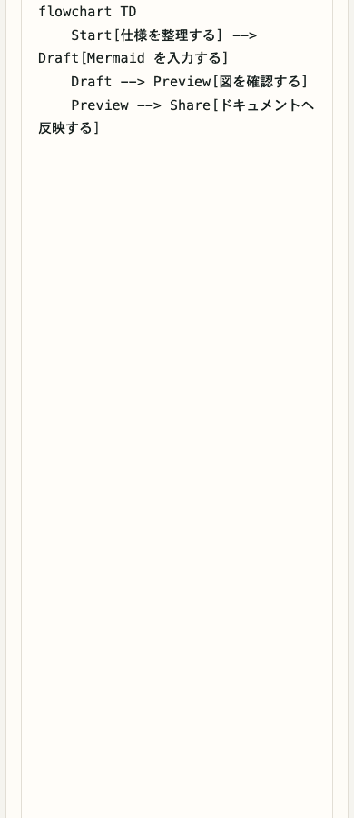 Captura móvil recortada del área de entrada en Vista previa de Mermaid mostrando el editor de sintaxis Mermaid