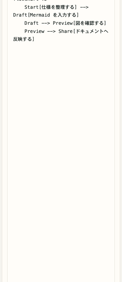 Vista móvil recortada que muestra solo el área de entrada en Vista previa de Mermaid