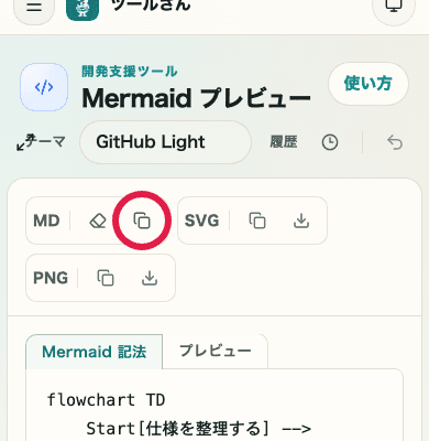 Mermaid プレビューの Mermaid 記法をコピーボタンだけを切り出した SP 画面