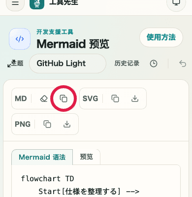 显示 Mermaid 预览中复制 Mermaid 语法按钮的移动端裁剪截图