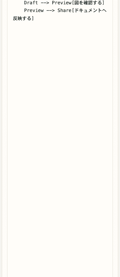 显示 Mermaid 预览中输入区域的移动端裁剪截图