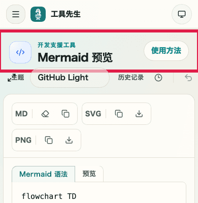 显示 Mermaid 预览中 SVG 输出操作的移动端截图