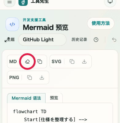 显示 Mermaid 预览中清空输入按钮位置的移动端截图