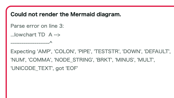 Screen showing where to use Error review in Mermaid Preview