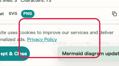 Screen showing where to use Review diagram in Mermaid Preview