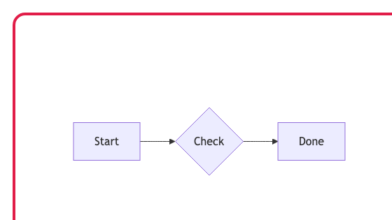 Pantalla que muestra dónde usar Revisar diagrama en Vista previa Mermaid