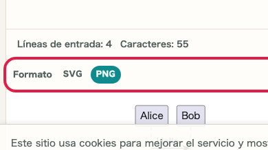 Pantalla que muestra Zona de formato, copia y descarga en Vista previa PlantUML