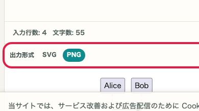 PlantUML プレビュー の 出力形式・コピー・ダウンロードエリア を示す画面