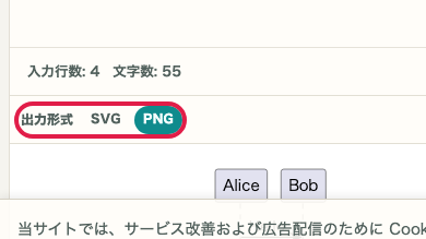 PlantUML プレビュー の 出力形式 の操作位置を示す画面