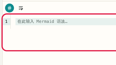 显示在 Mermaid 预览 中使用 语法输入 的位置的画面